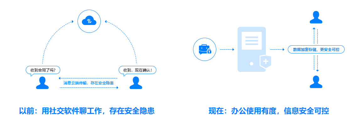 纯净工作交流环境，杜绝安全隐患