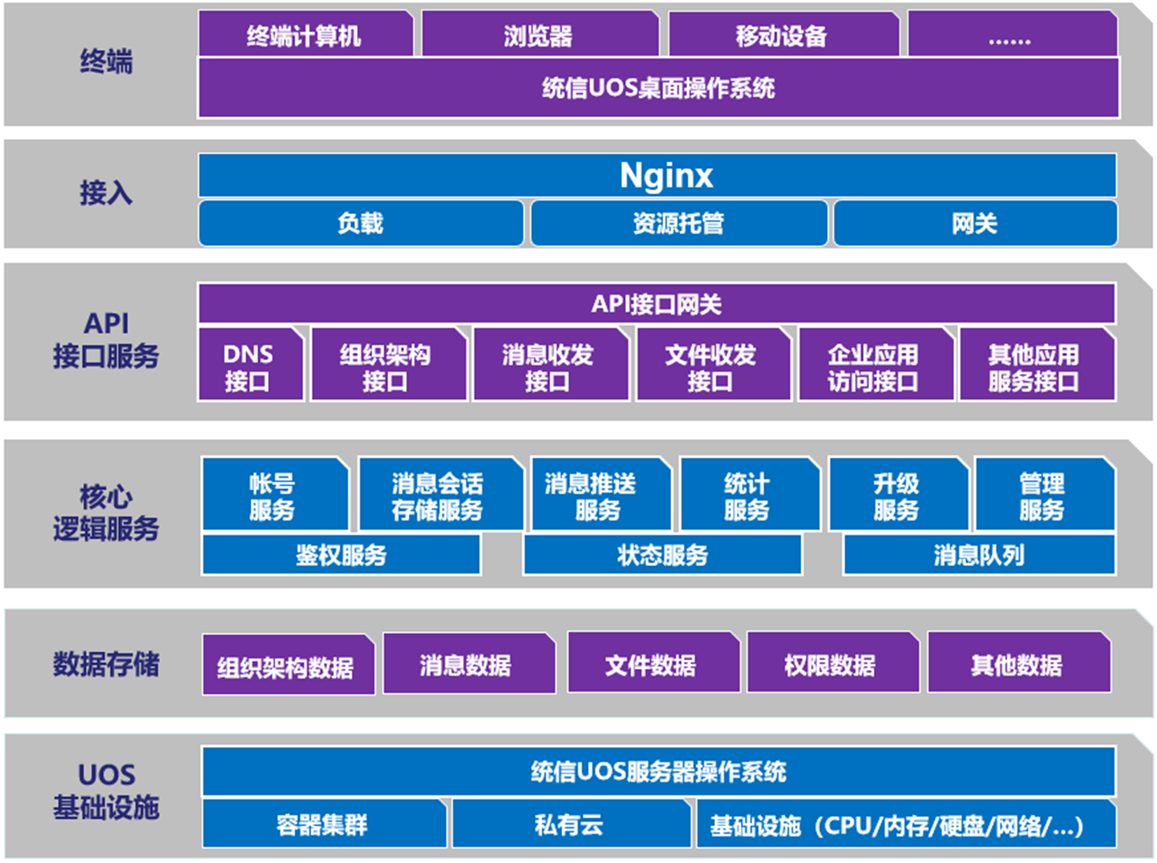 有度即时通携手UOS