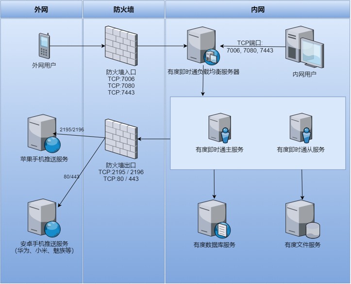 有度即时通携手UOS